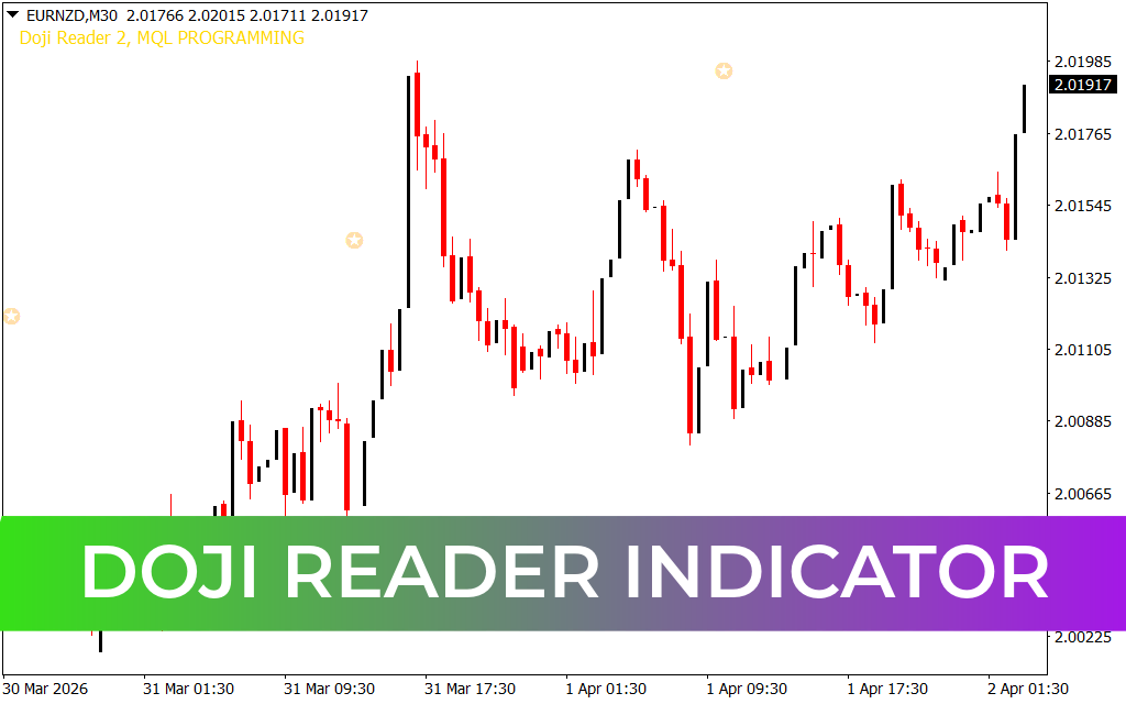 Doji Reader Indicator