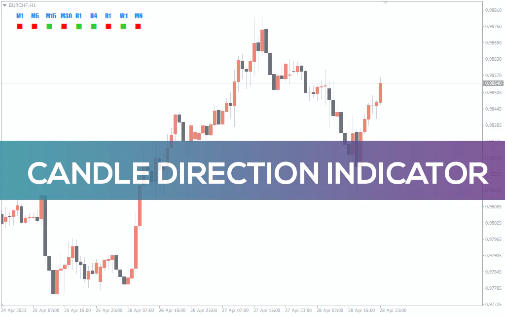 Candle-direction-indicator for mt4