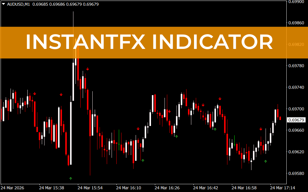 InstantFX Indicator