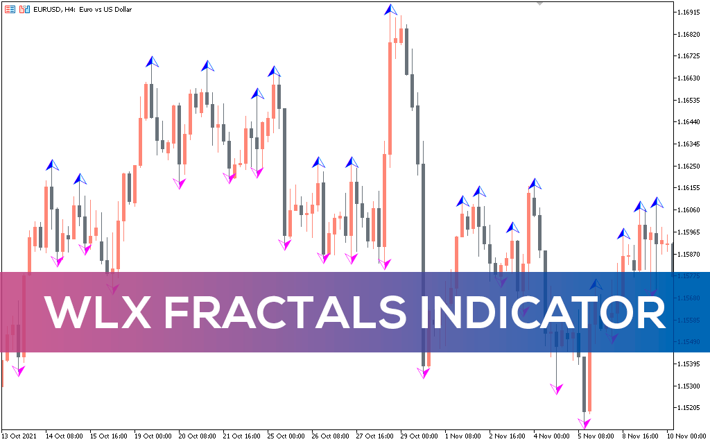 Wlx-fractals-indicator-mt5