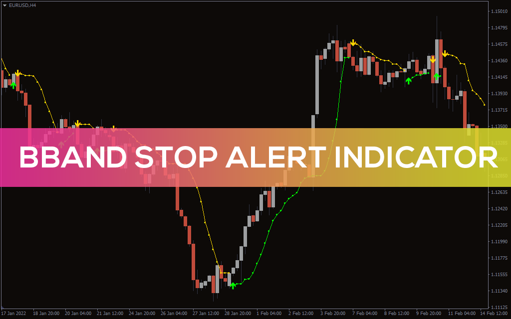 Bband-stop-alert-indicator for mt4