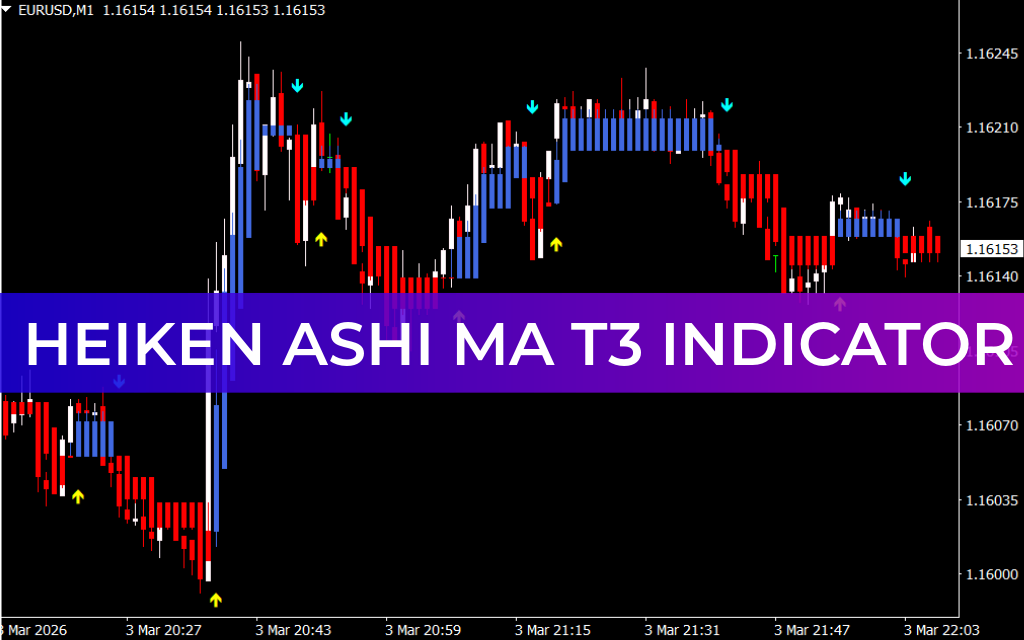 Heiken Ashi Ma T3 Indicator