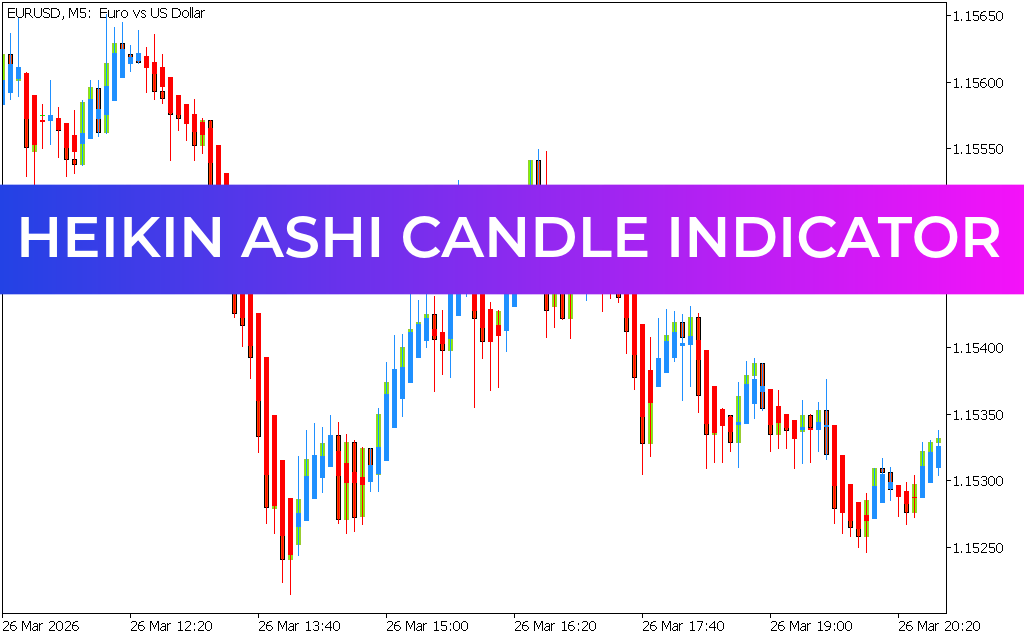 Heikin Ashi Candle Indicator mt5