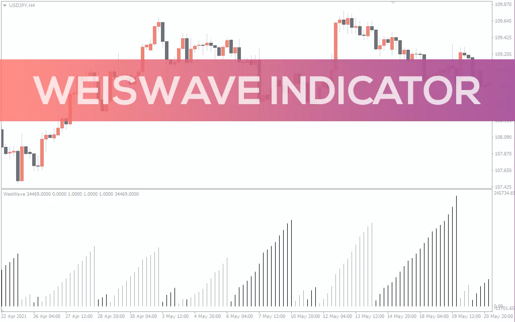 Weiswave-indicator for mt4