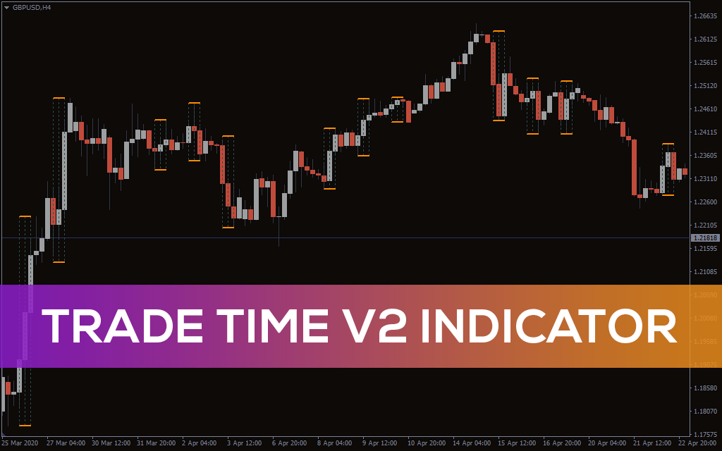 Tradetime-v2-indicator for mt4
