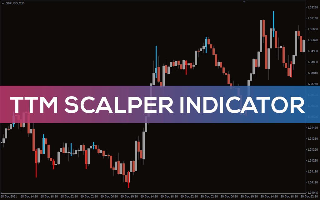 Ttm-scalper-indicator for mt4
