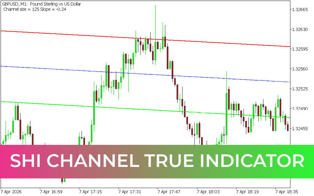 SHI Channel true Indicator mt5