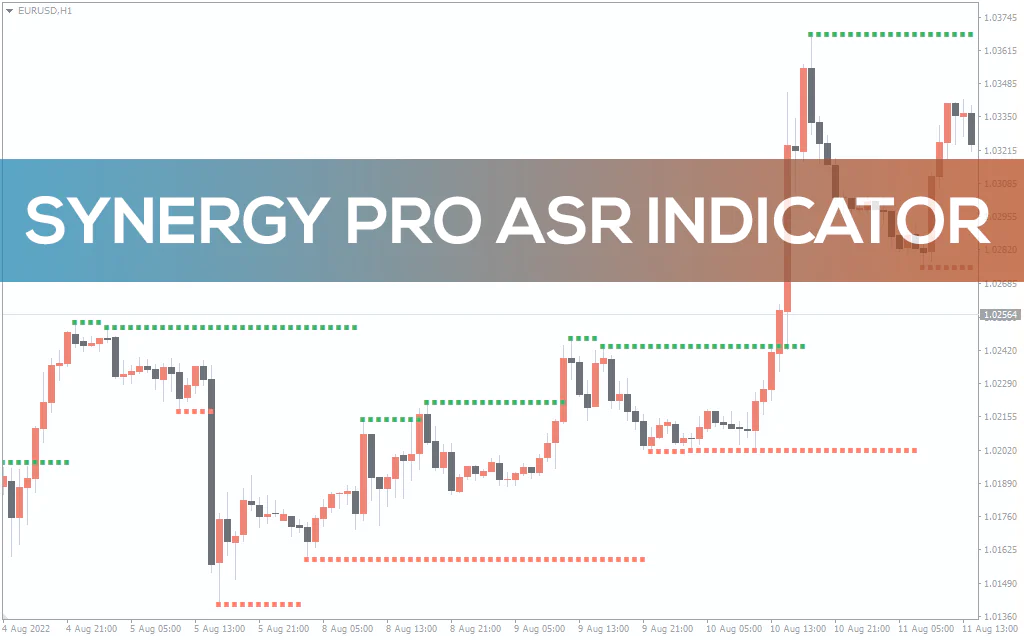 Synergy-pro-asr-indicator for mt4