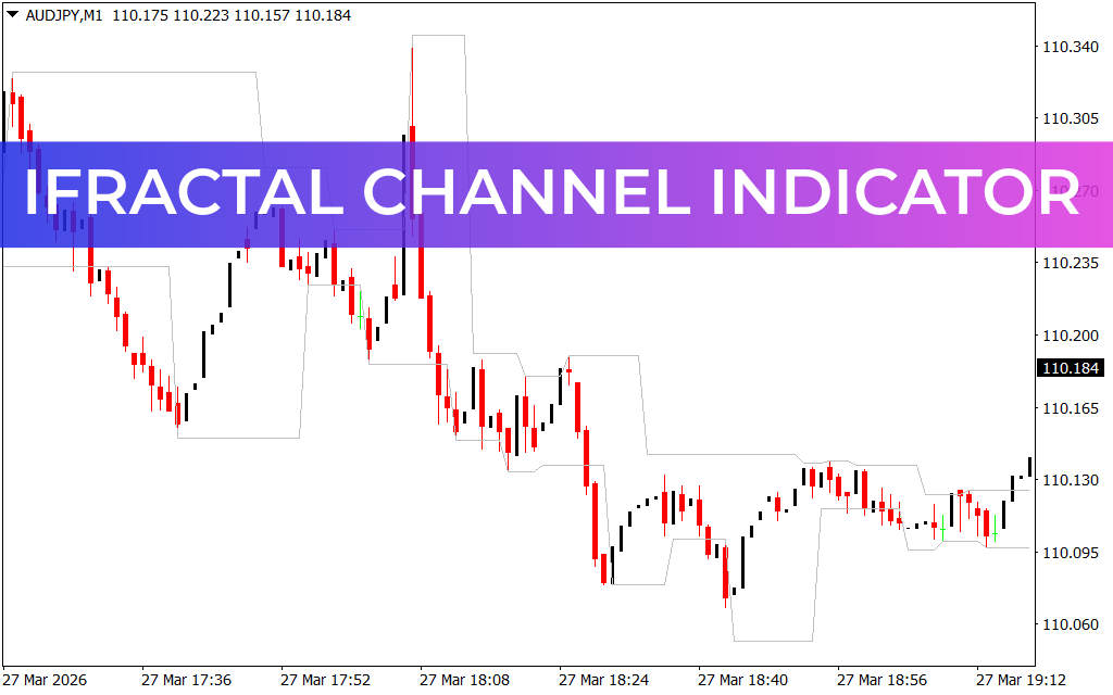 Ifractal Channel Indicator