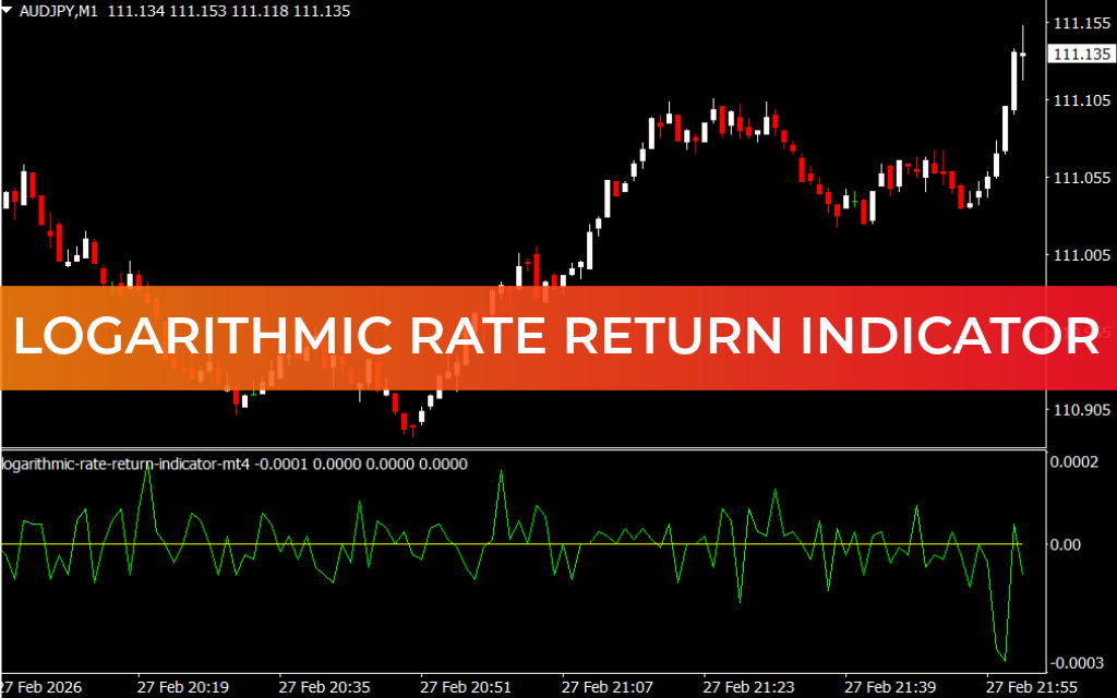 Logarithmic Rate Return Indicator
