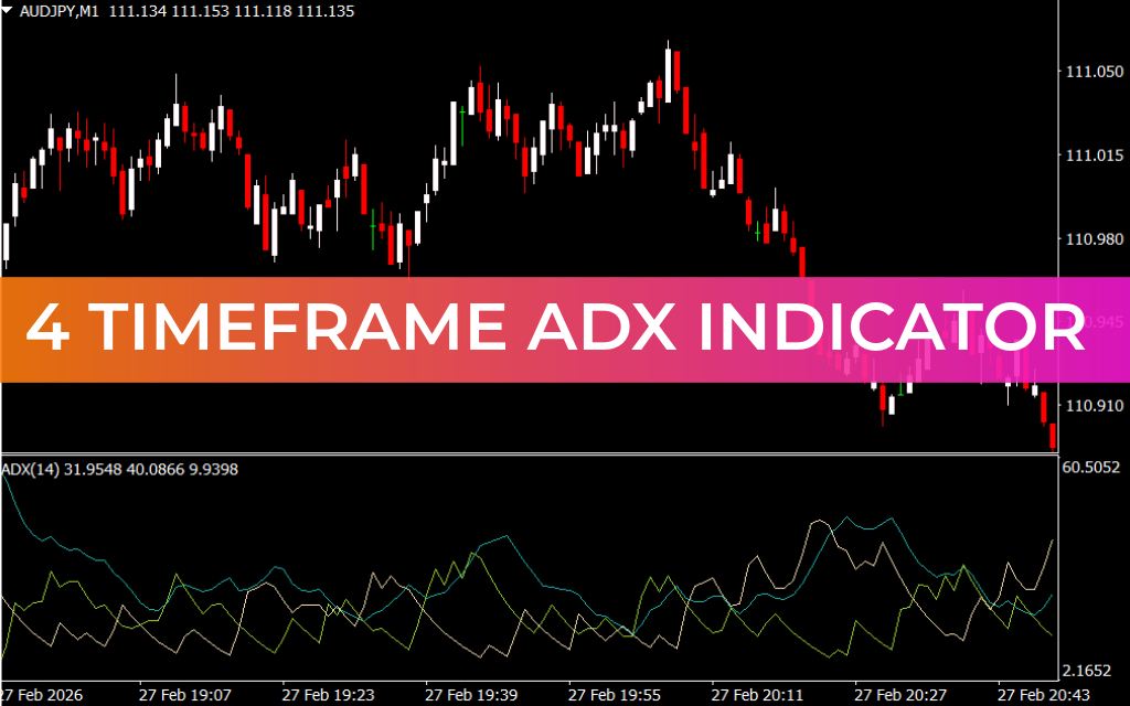 4 Timeframe ADX Indicator