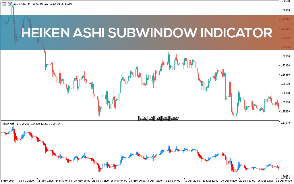 Heiken-ashi-subwindow-indicator-mt5