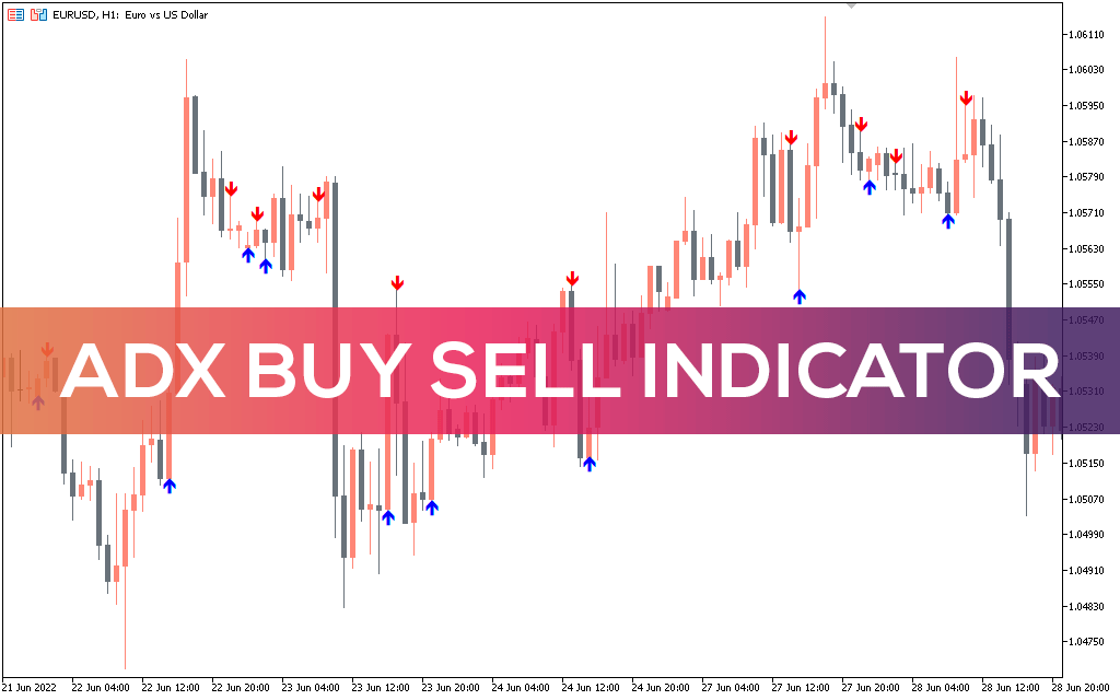 Adx-buy-sell-indicator-mt5