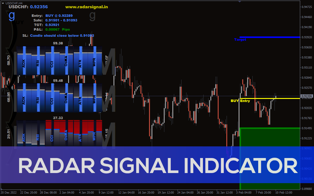 Radar-signal-indicator for mt4
