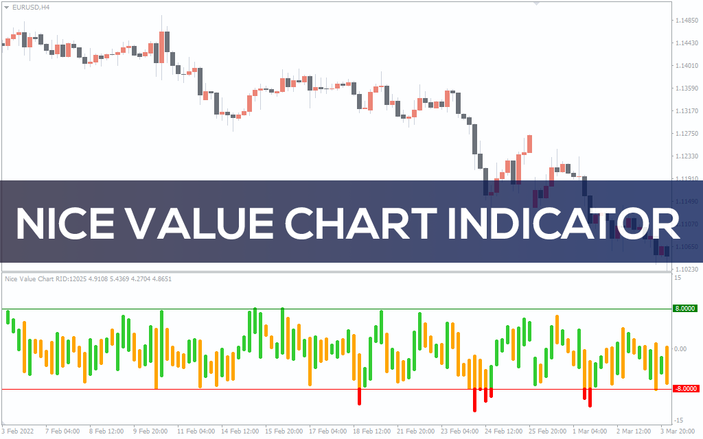 Nice-value-chart-indicator for mt4