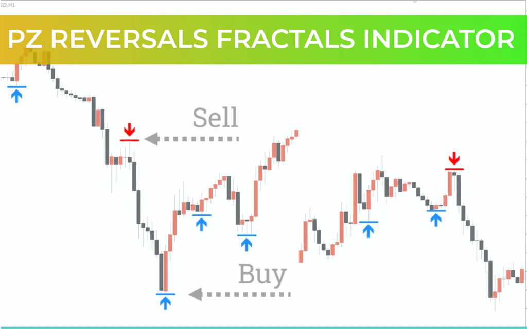 PZ Reversals Fractals Indicator
