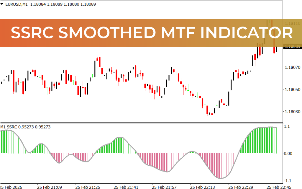 SSRC Smoothed MTF Indicator