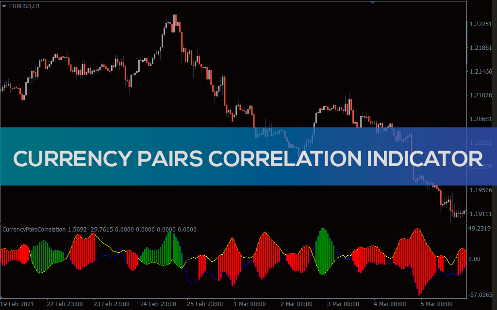 Currency-pairs-correlation for mt4