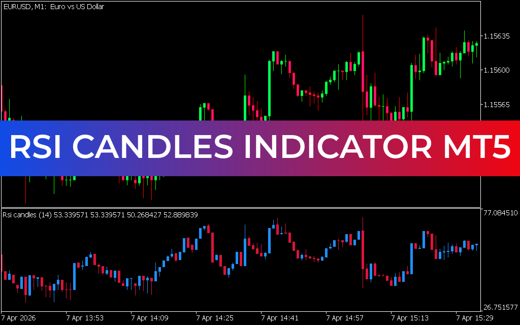 RSI Candles Indicator mt5