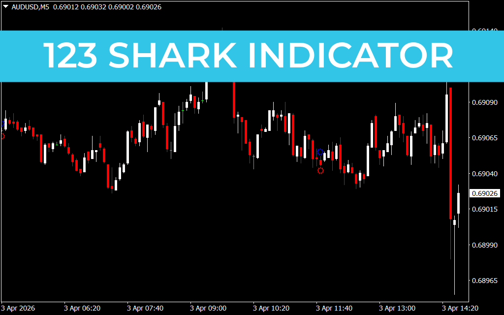 123 Shark Indicator