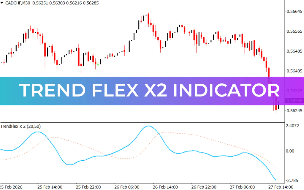 Trend Flex X2 Indicator