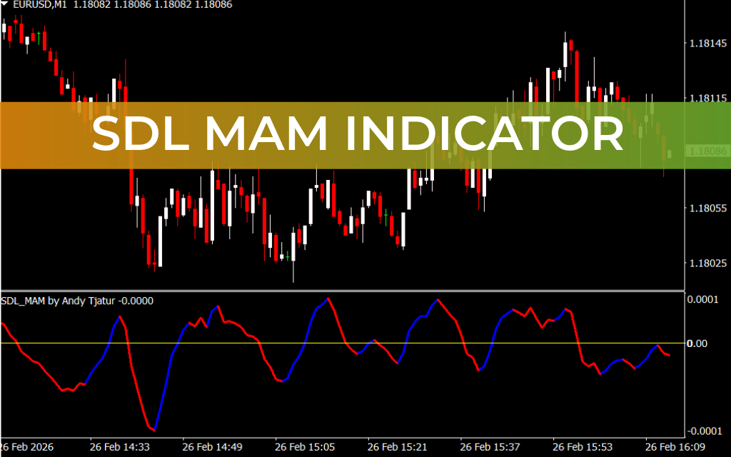 SDL MAM Indicator