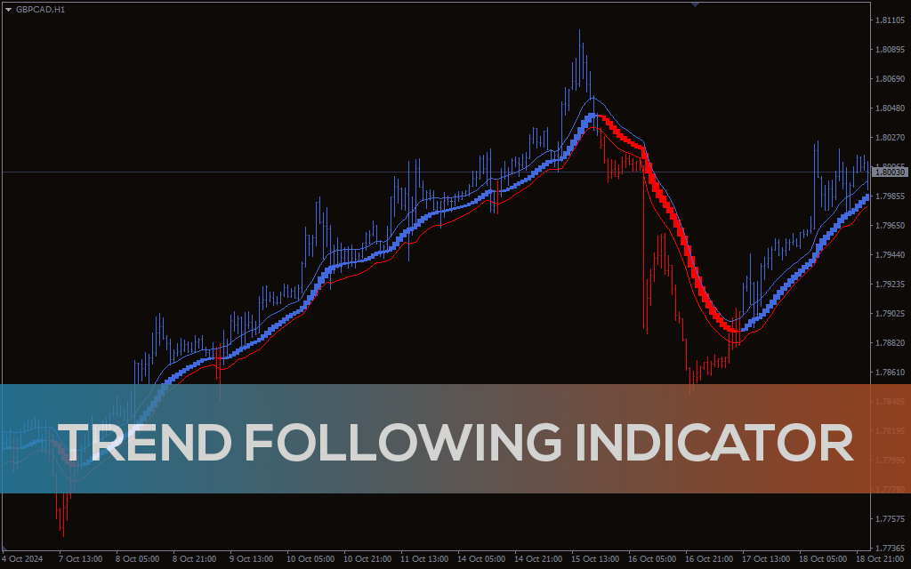 Trend Following Indicator For MT4