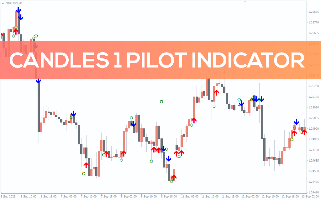 Candles-1-pilot-indicator for mt4