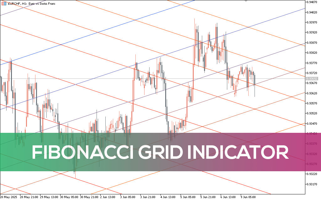 Fibonacci-grid-indicator-mt5