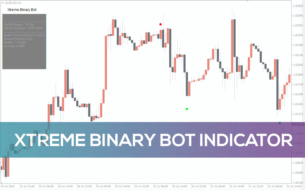 Xtreme-binary-bot-indicator for mt4