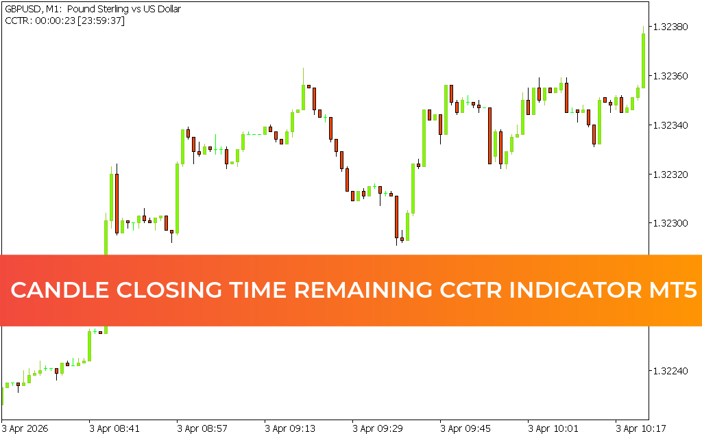 Candle Closing Time Remaining CCTR Indicator mt5