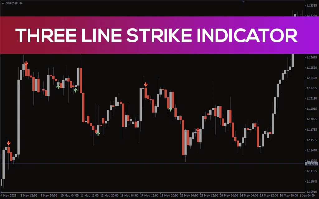 Three-line-strike-indicator for mt4