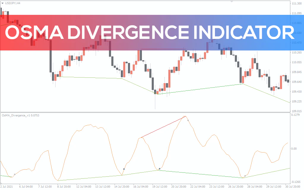 Osma-divergence-indicator for mt4