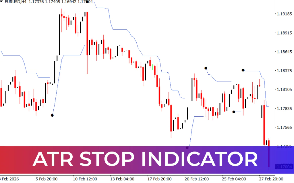 ATR Stop Indicator