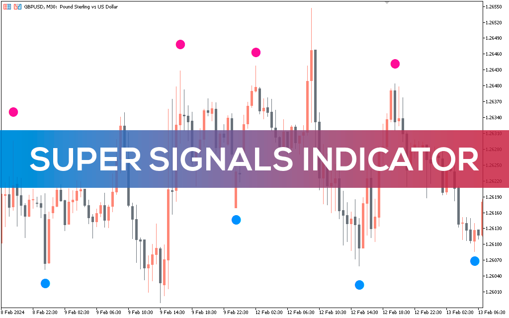 Best-super-signals-indicator-mt5
