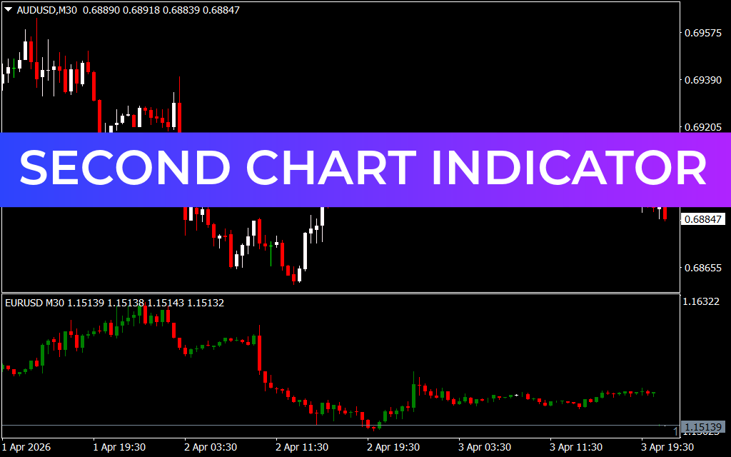 Second Chart Indicator