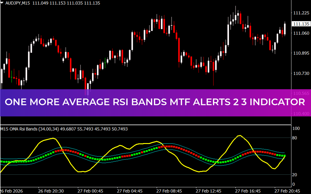One More Average RSI Bands MTF Alerts 2 3 Indicator
