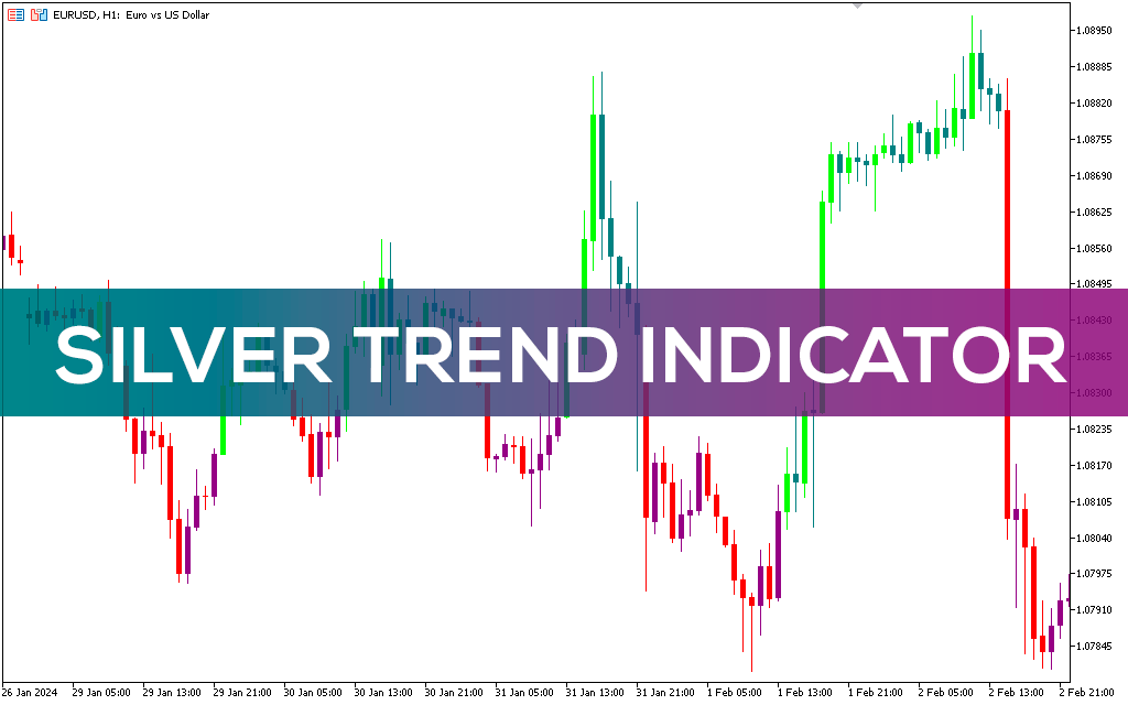 Silver-trend-indicator-mt5