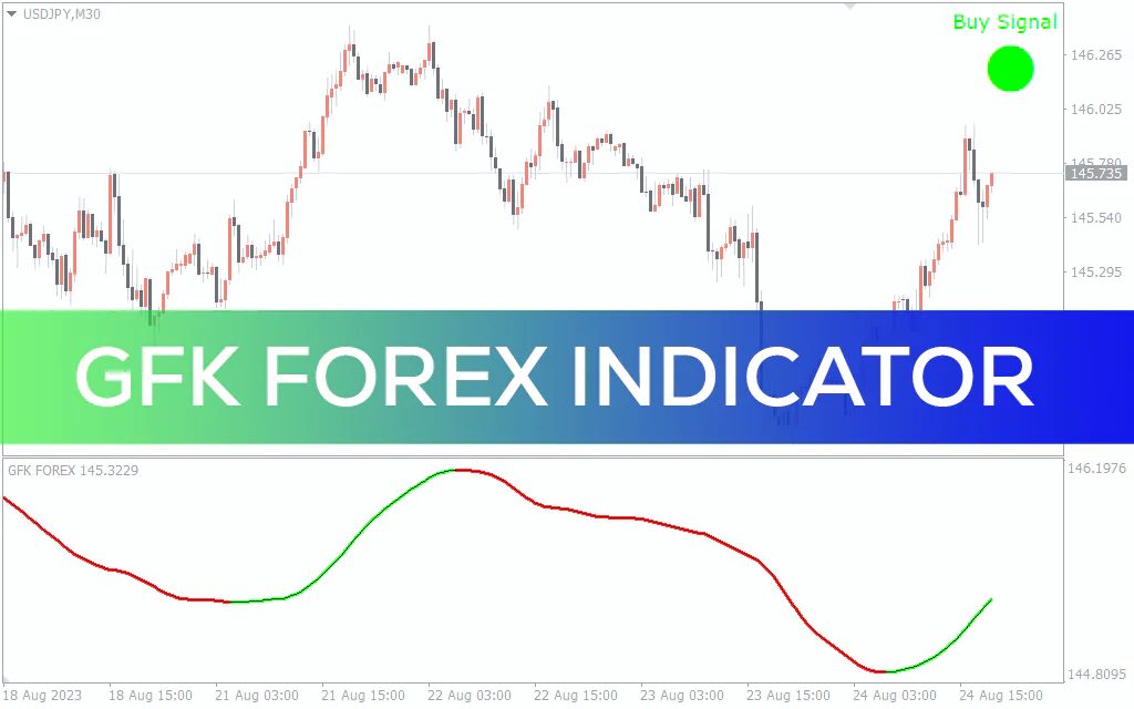 Gfk-forex-indicator for mt4