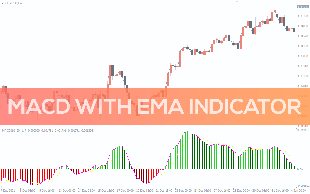 Macd-with-ema-indicator for mt4