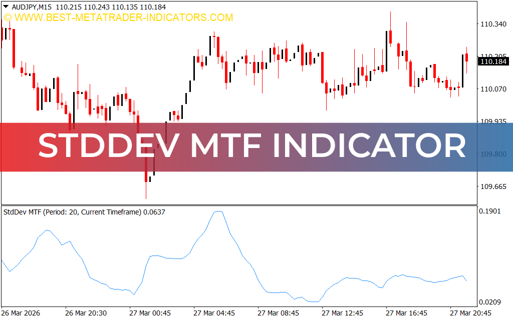 StdDev MTF Indicator