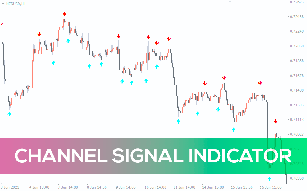 Channel-signal-indicator for mt4