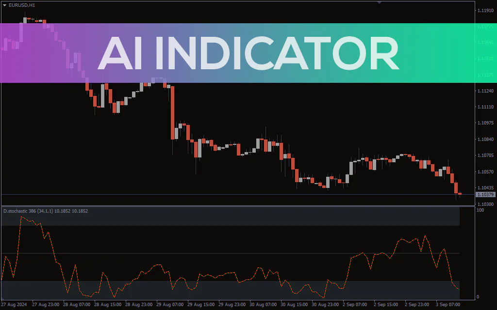 Ai-indicator for mt4