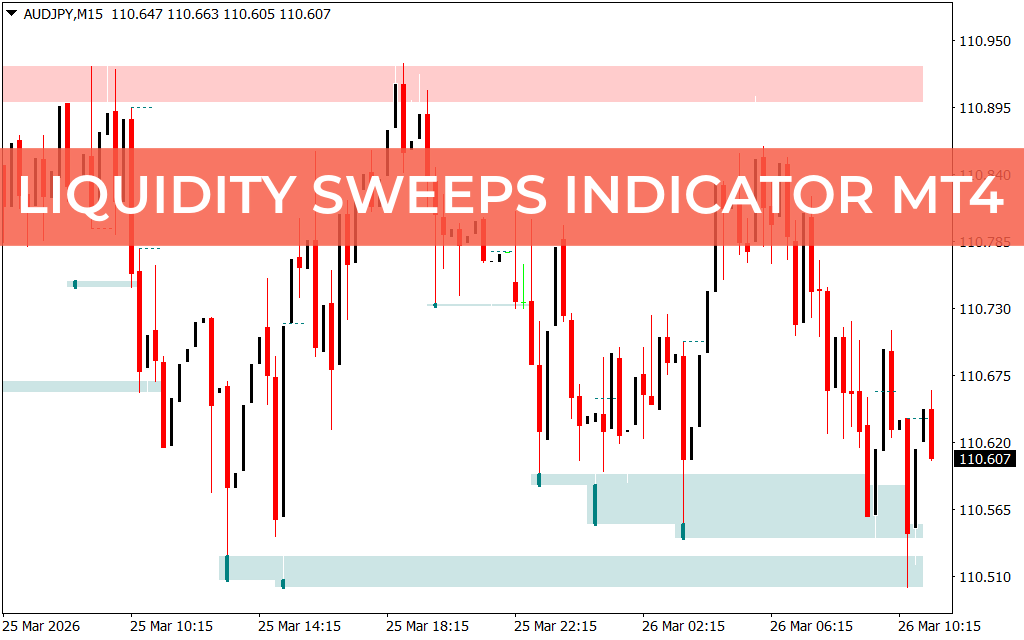 Liquidity Sweeps Indicator MT4