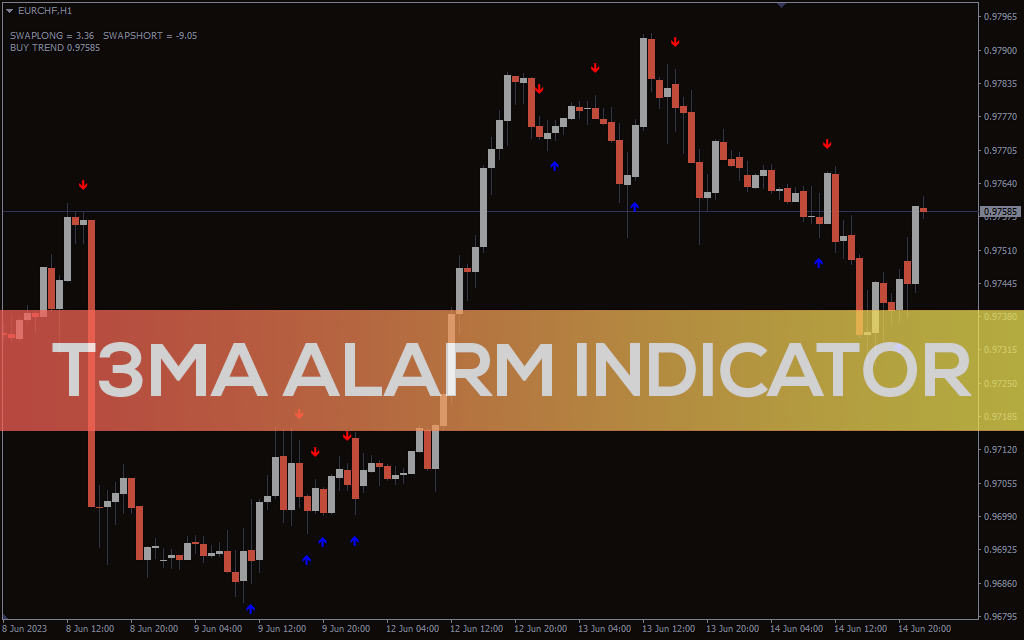 T3ma-alarm-indicator for mt4