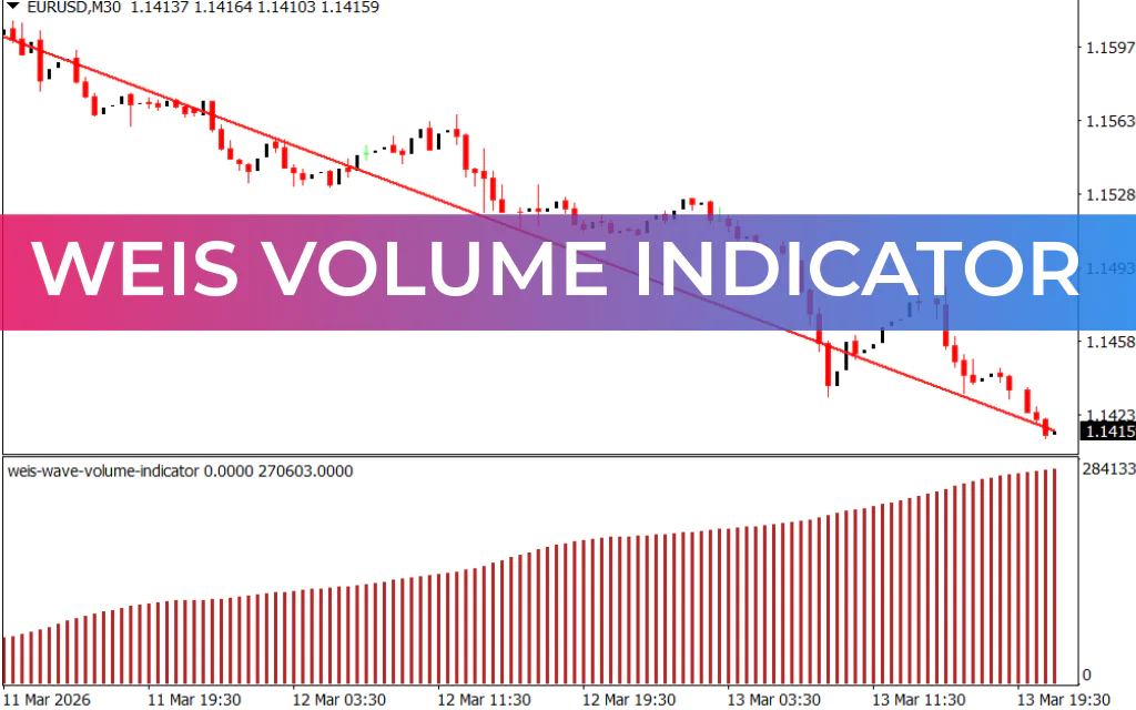 Weis Volume Indicator