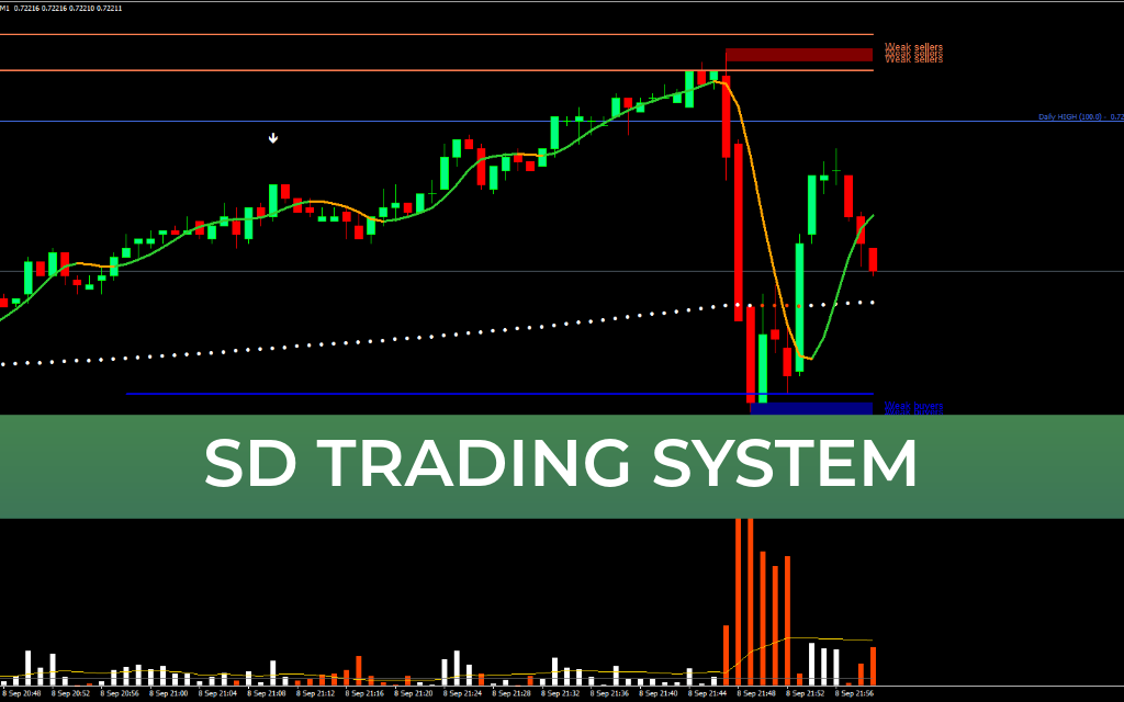 SD Trading System