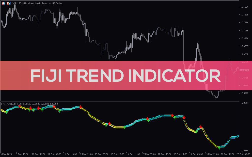 Fiji-trend-indicator-mt5