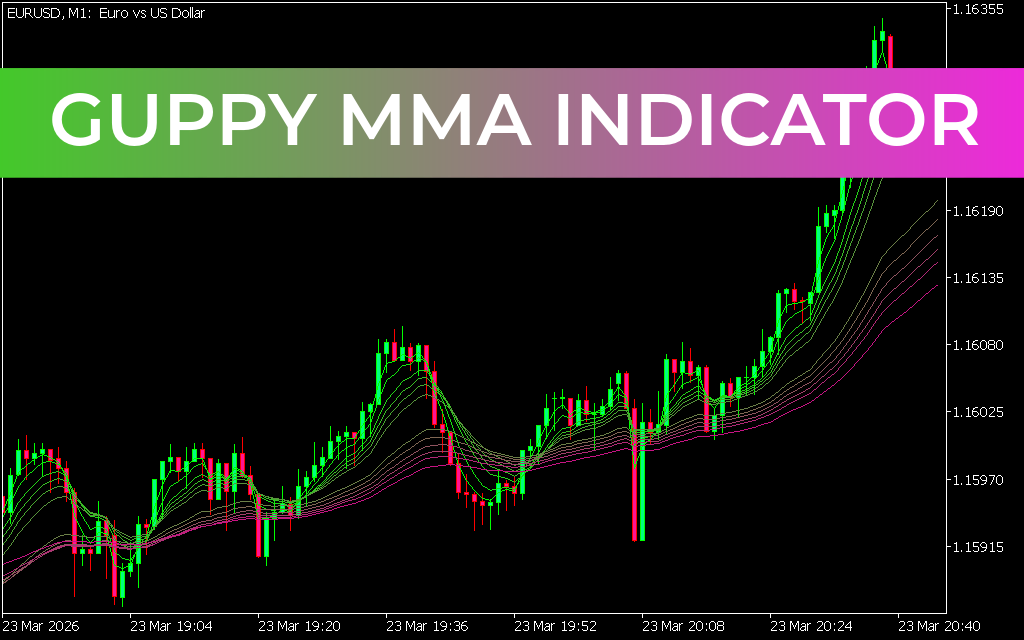 Guppy MMA Indicator