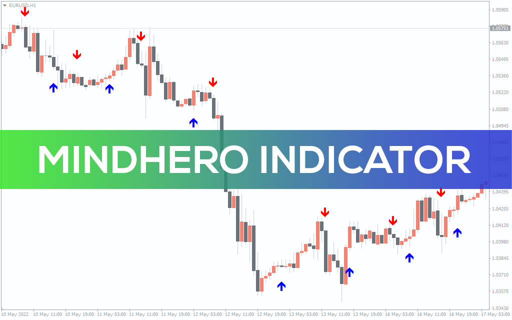 Mindhero-indicator for mt4